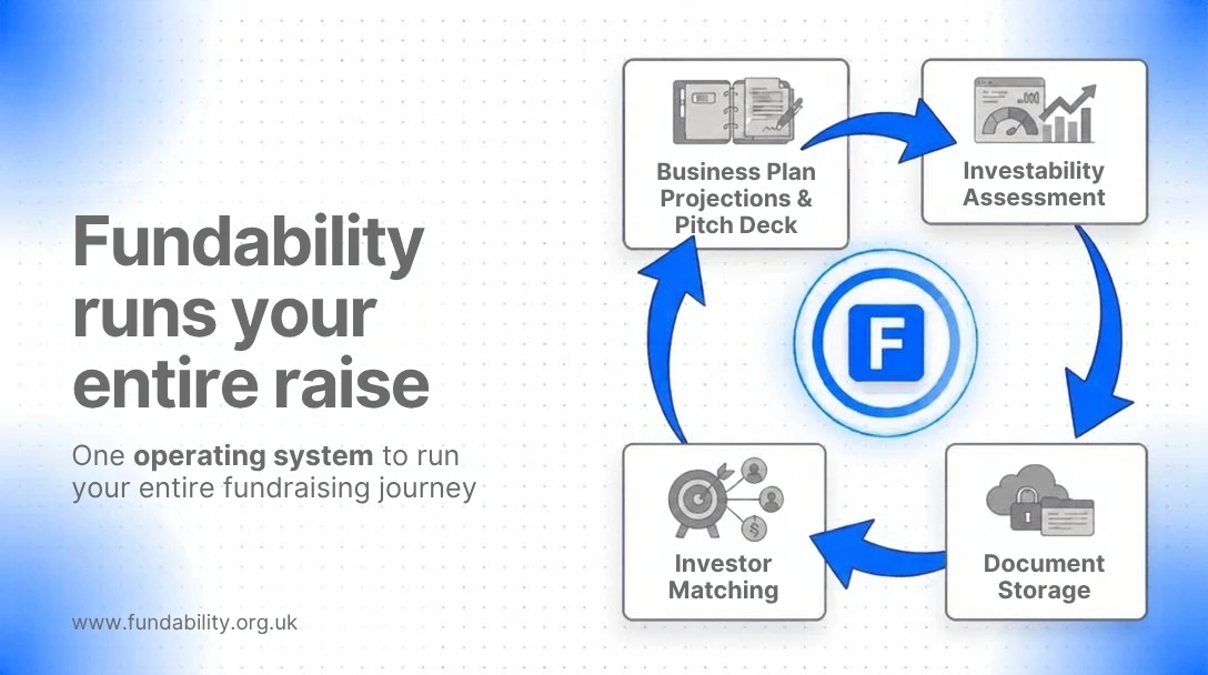 Fundability runs your entire raise: business plan, projections and pitch deck, investability assessment, document storage and investor matching.